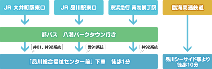 社会福祉法人品川総合福祉センター